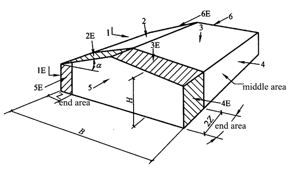 Light Portal Frame Steel Structure Design