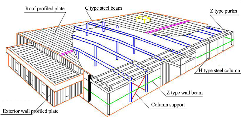 Single-storey portal steel structure workshop