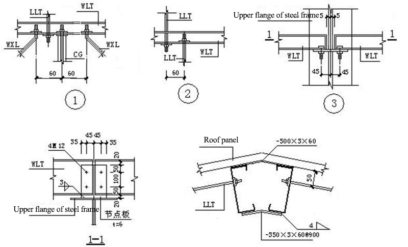 Single-storey portal steel structure workshop