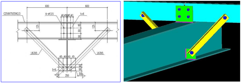 Single-storey portal steel structure workshop