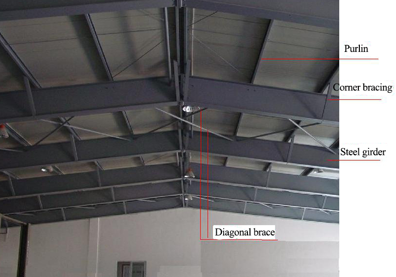 Single-storey portal steel structure workshop