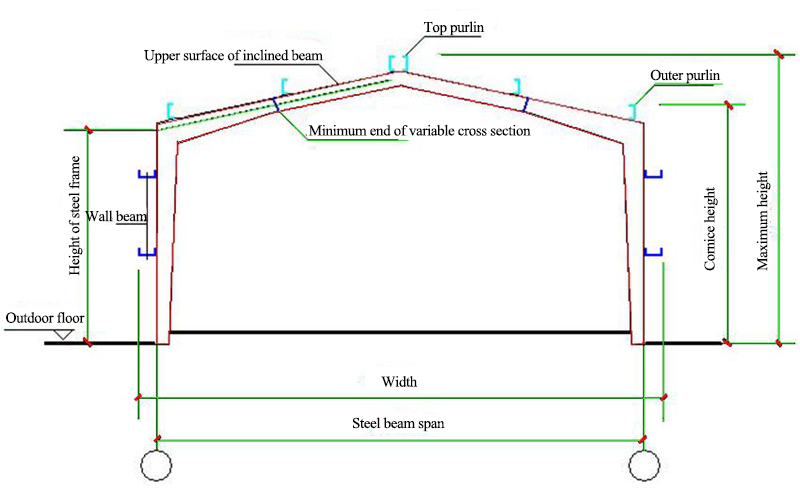 Single-storey portal steel structure workshop