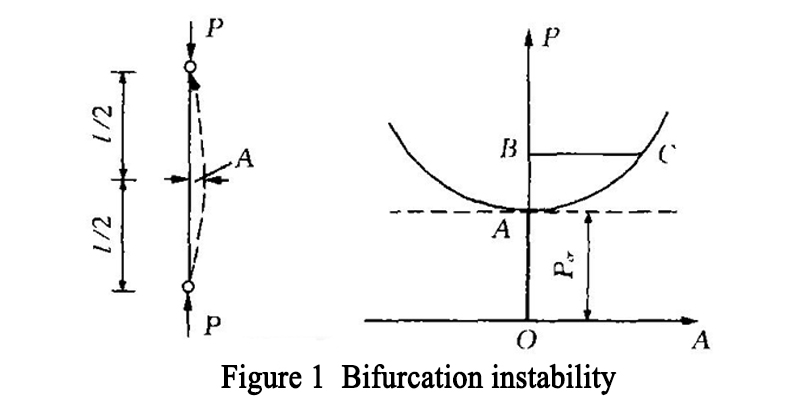 Stability of steel structure