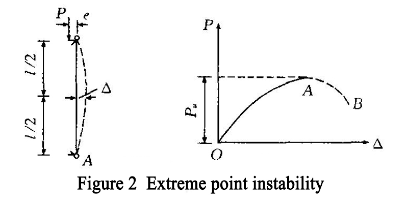 Stability of steel structure