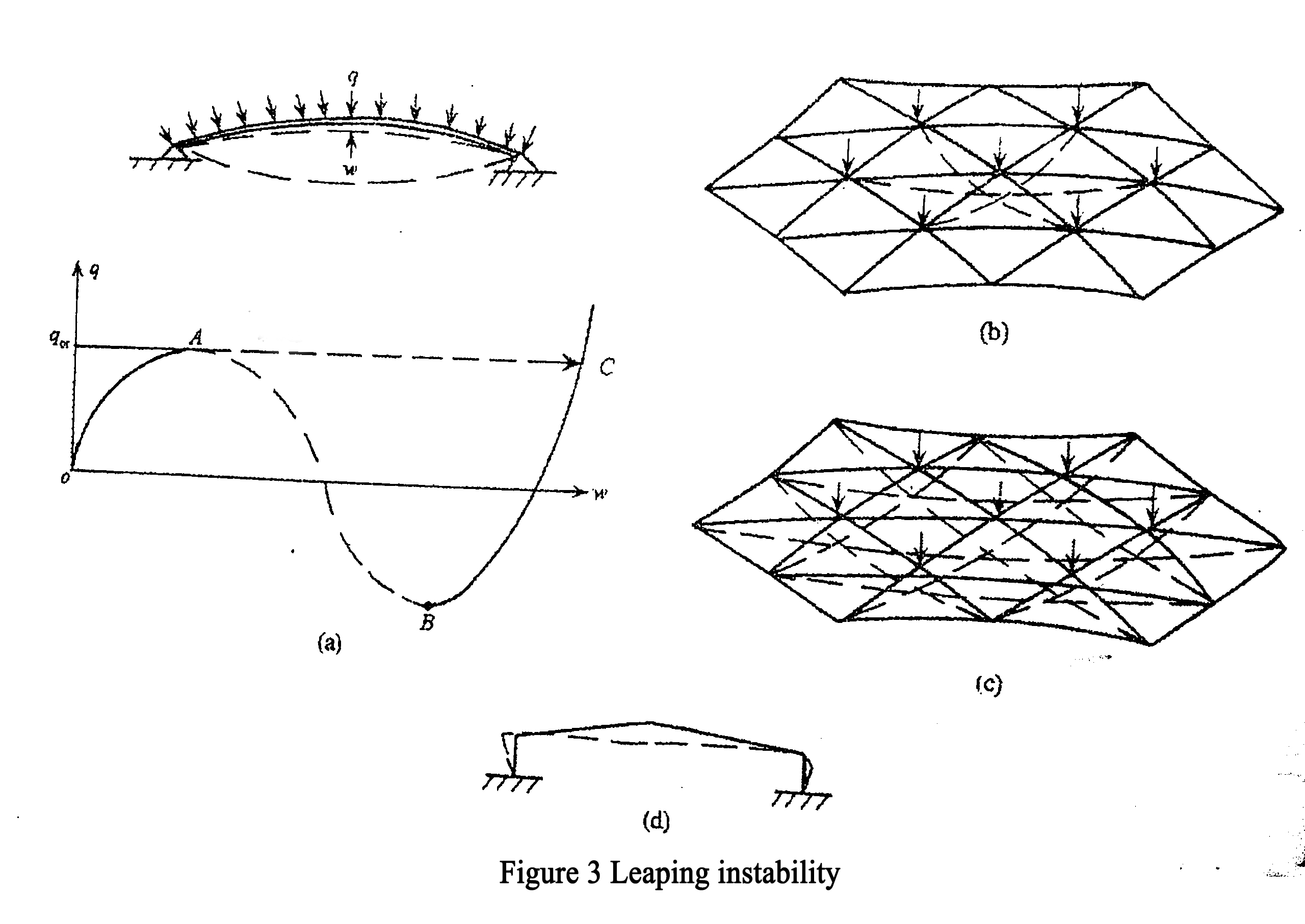 Stability of steel structure