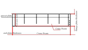 Steel structure budget calculation rules