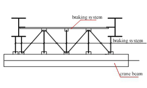 Steel structure budget calculation rules