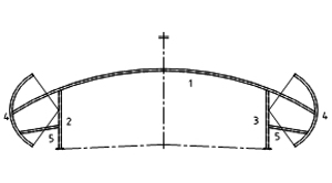 Steel structure budget calculation rules