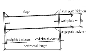 Steel structure budget calculation rules