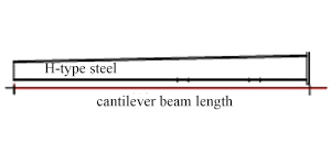 Steel structure budget calculation rules