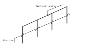 Steel structure budget calculation rules