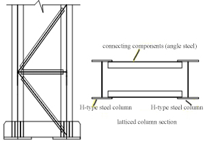 Steel structure budget calculation rules