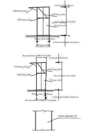 Steel structure budget calculation rules