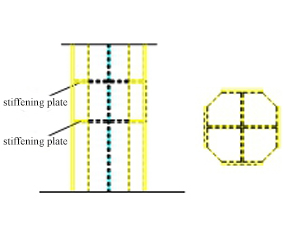 Steel structure budget calculation rules