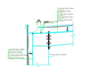 Steel structure budget calculation rules