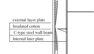 Steel structure budget calculation rules