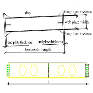 Steel structure budget calculation rules