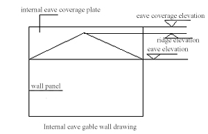 Steel structure budget calculation rules