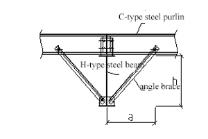 Steel structure budget calculation rules