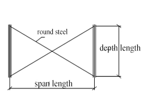 Steel structure budget calculation rules