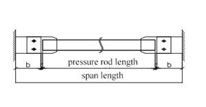 Steel structure budget calculation rules