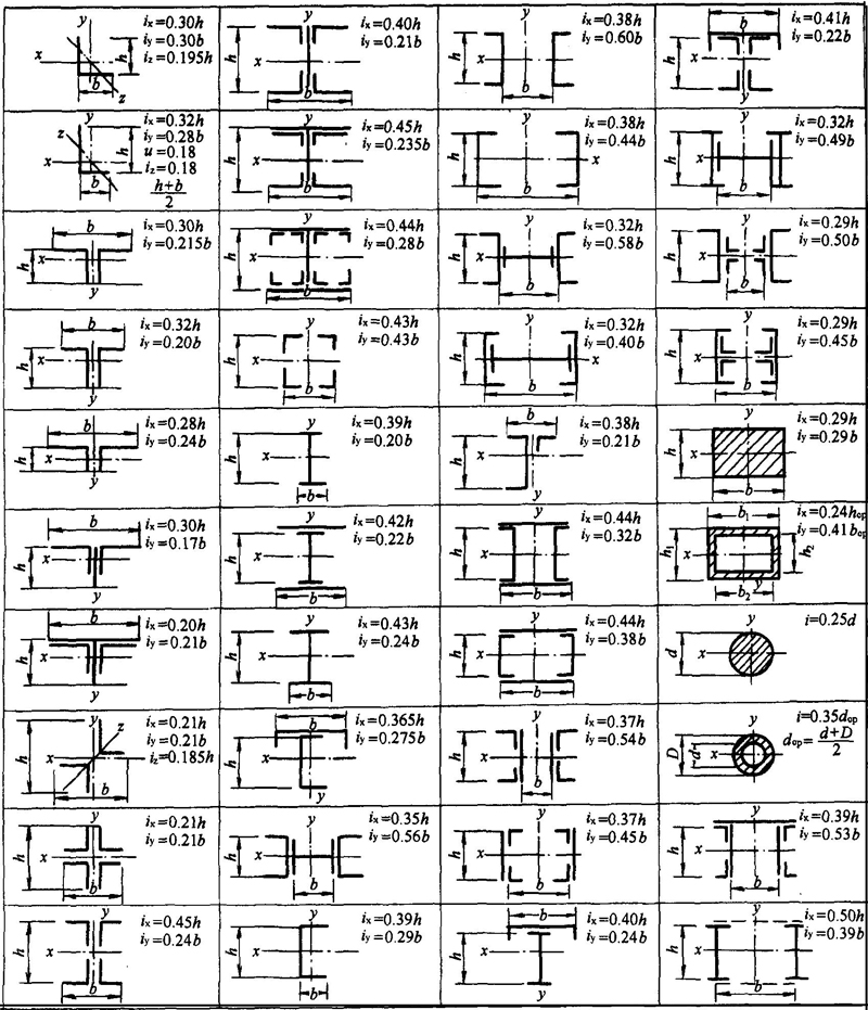 Steel structure calculation table