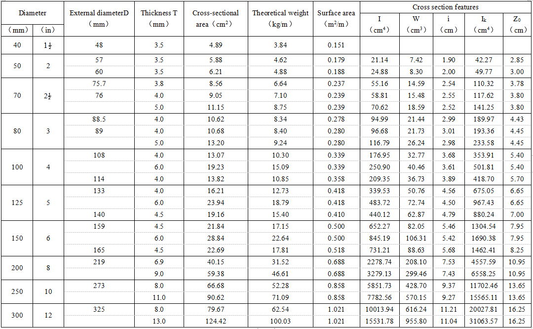 Steel structure calculation table