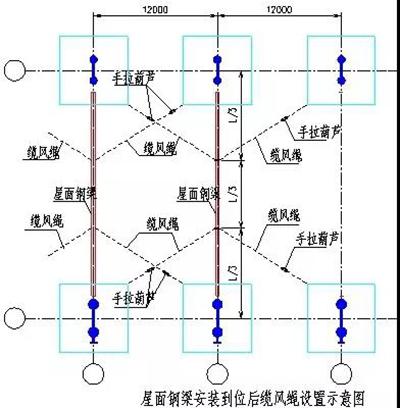 Steel structure construction plan