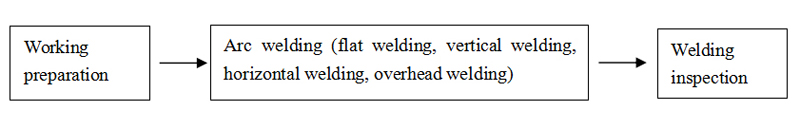 Steel structure manual arc welding process