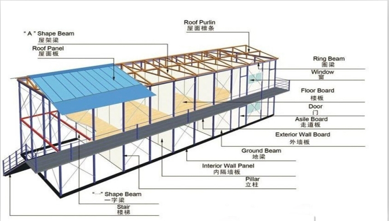 Steel structure prefab house