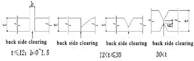 Steel structure processing equipment