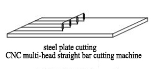 Steel structure processing equipment