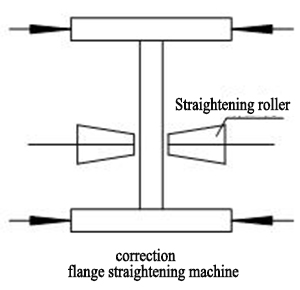 Steel structure processing equipment