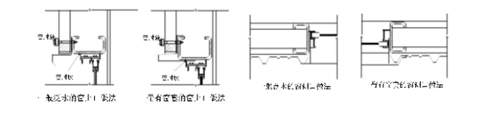 Steel Structure Roof and Wall Panel Installation Guidance-Two