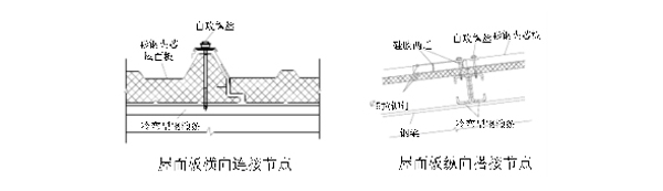 Steel Structure Roof and Wall Panel Installation Guidance-Two