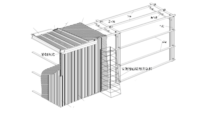 Steel Structure Roof and Wall Panel Installation Guidance-Two