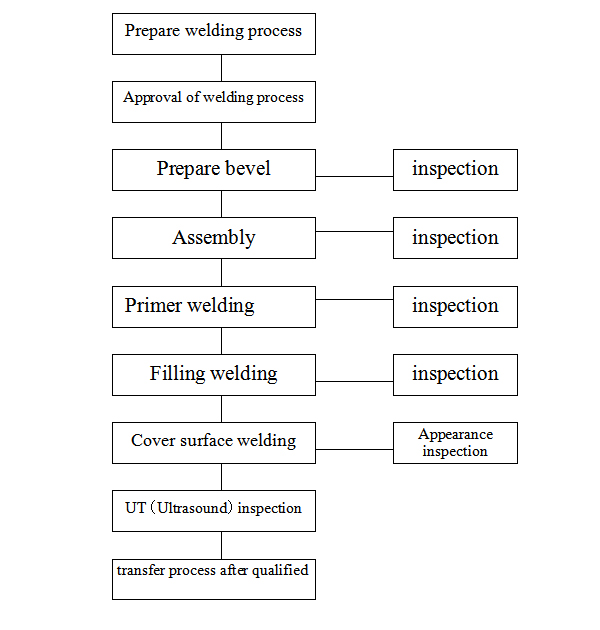 Steel structure staircase engineering production