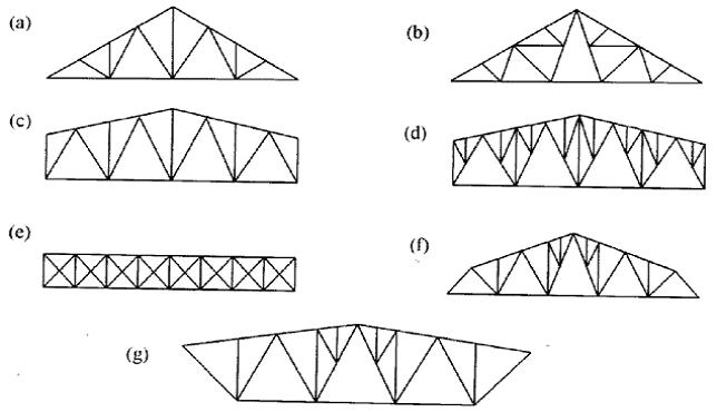 Steel structure truss