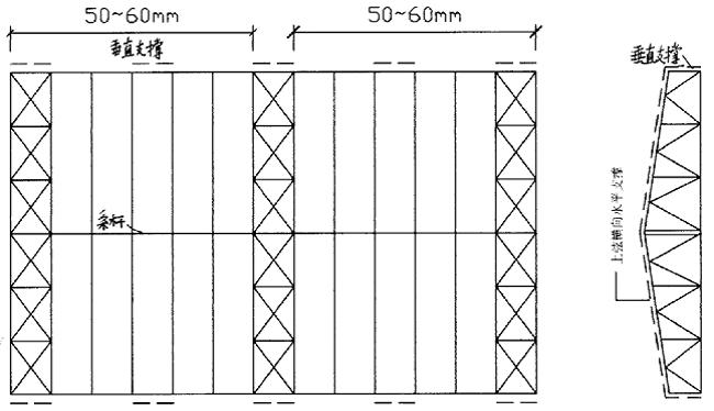 Steel structure truss