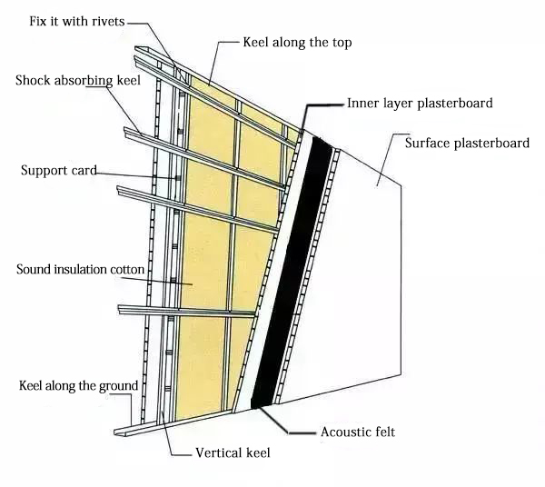 Summary of common problems in steel structure