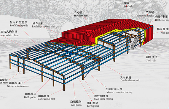Ten Key Points of Quality Control of Steel Structure Project